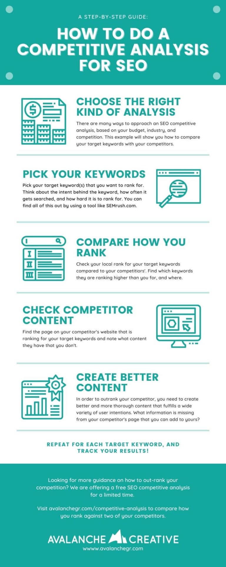 How To Do A Competitive Analysis For SEO | Avalanche Creative