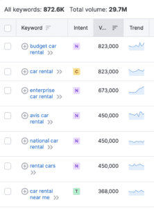 A screenshot of Semrush columns, featuring the user intent column. There are icons that signify navigational, transactional, and commercial intent. 