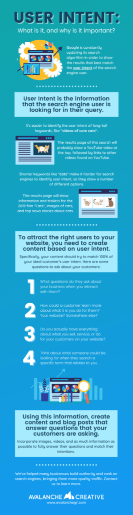 Infographic about User Intent