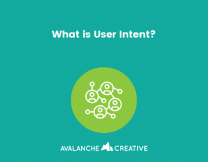 Blog header that says: what is user intent?