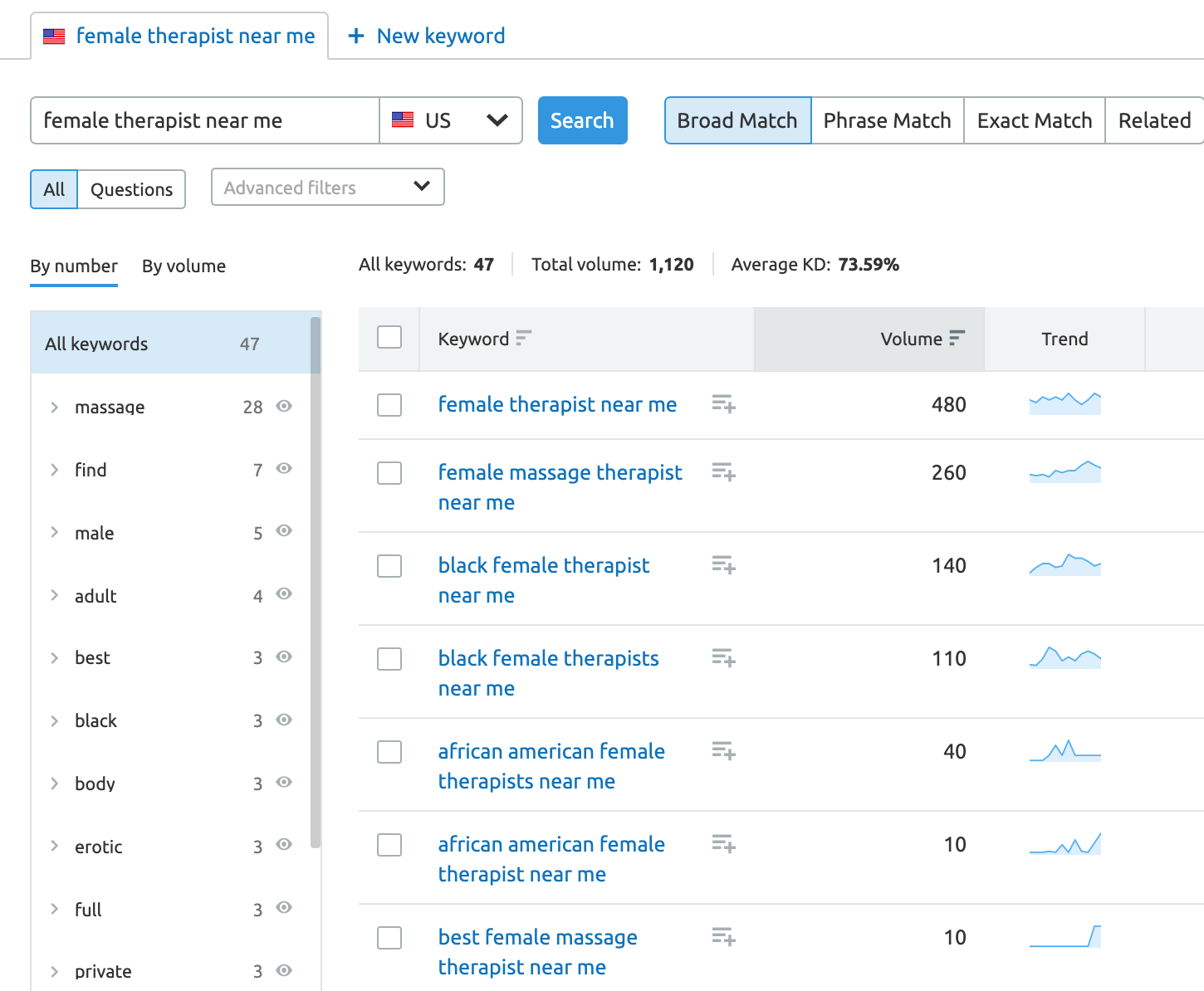 keyword research for therapists