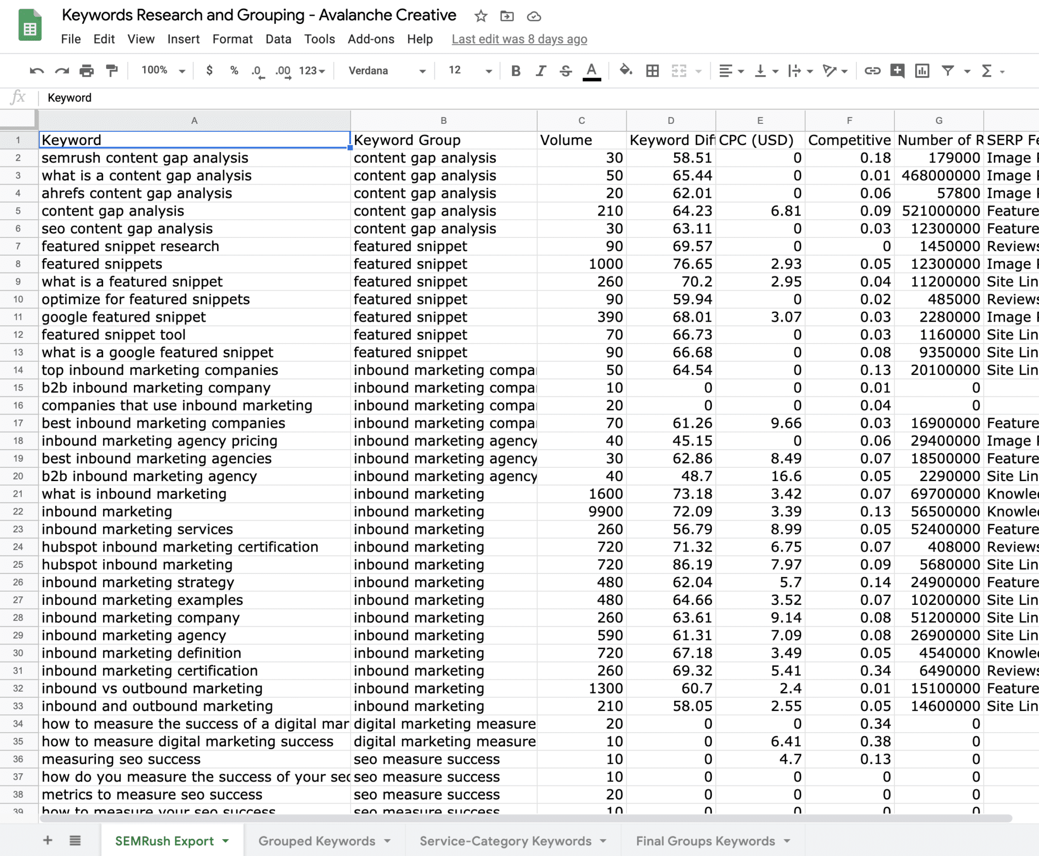 Keyword List