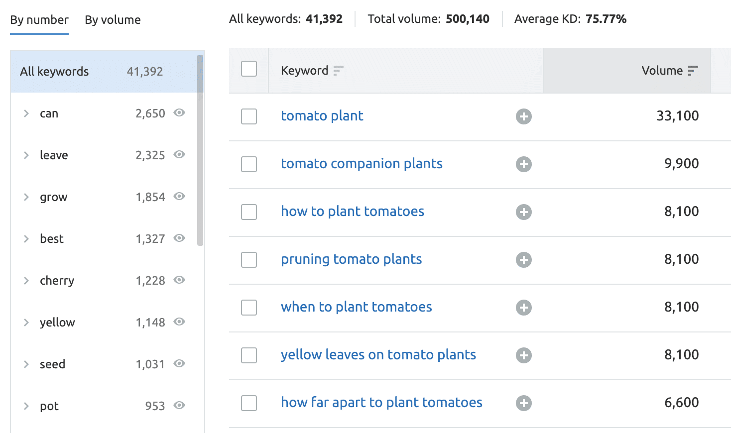 tomato plant keywords