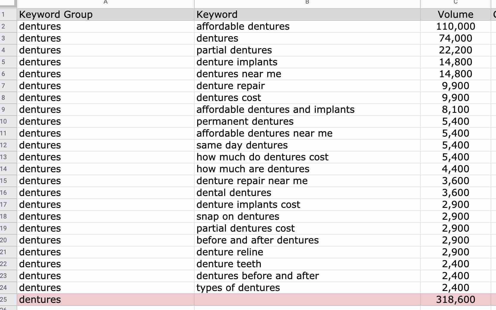 denture keywords