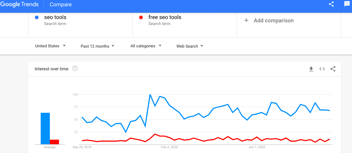google trends comparison screenshot