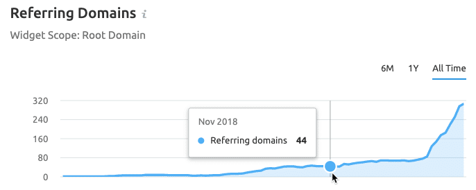 referring domains 2018 screenshot