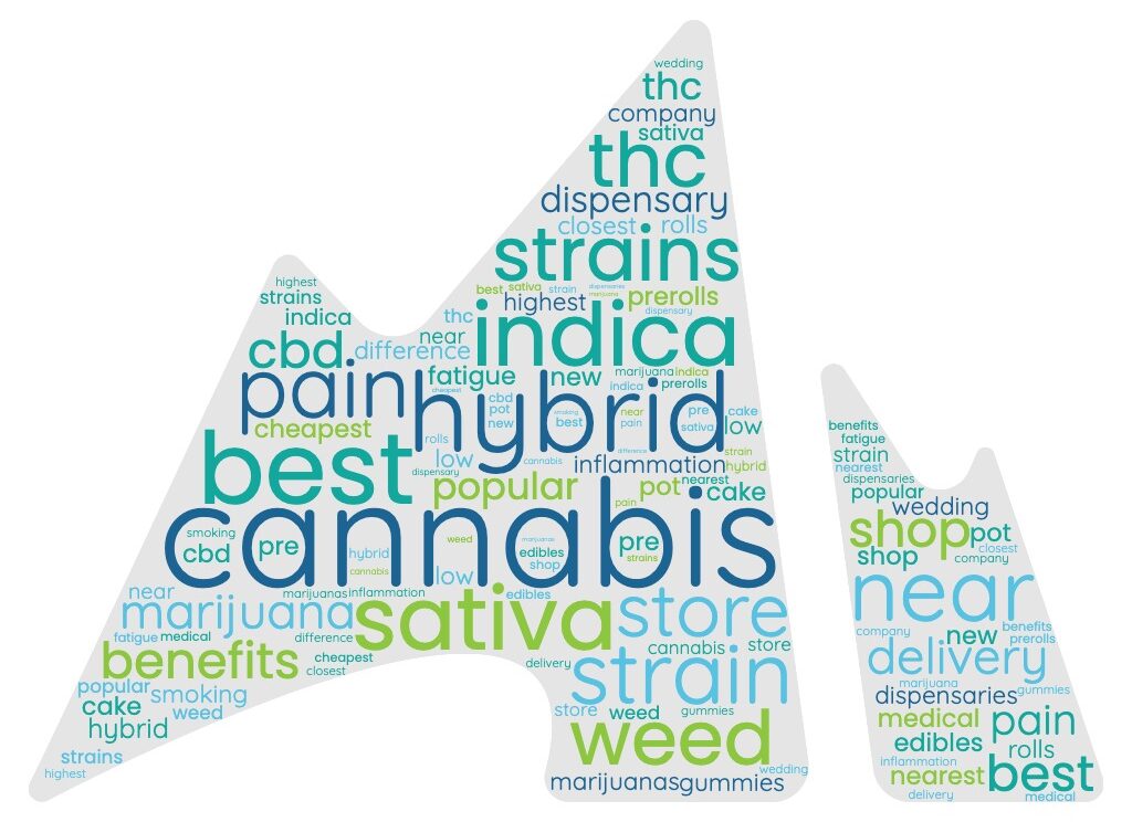 Cannabis Word Cloud