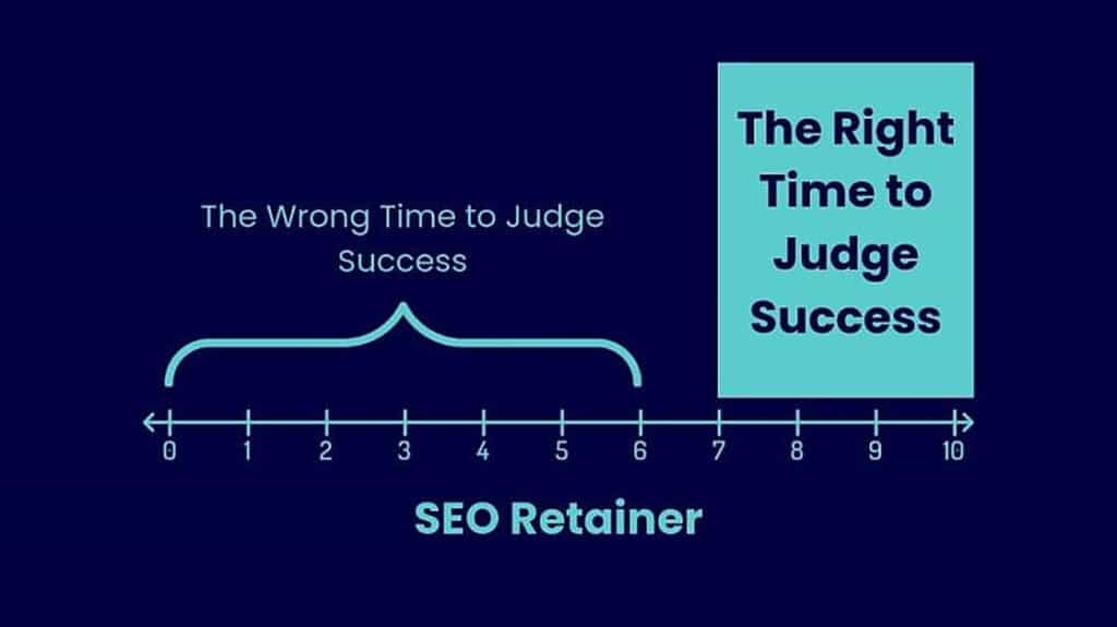 The Right Time to Judge SEO Success