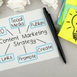 SEO Content Strategy vs. Content Marketing