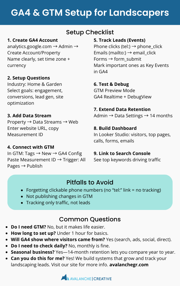 Landscaping GA4 Guide