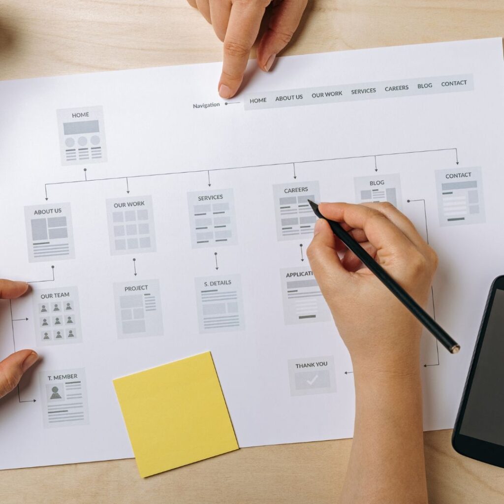 Make Google Care A printed site map