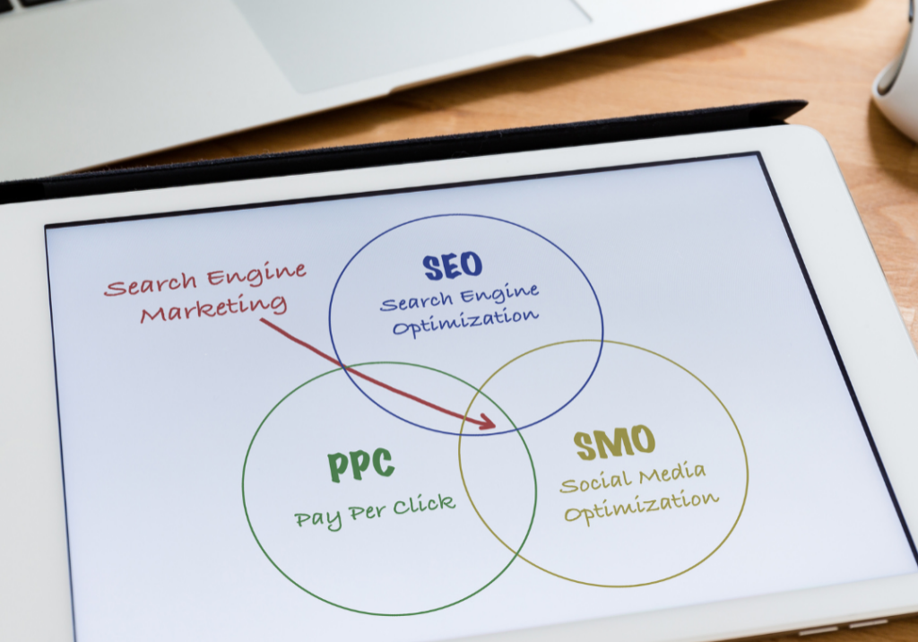 SEO and PPC Ven diagram