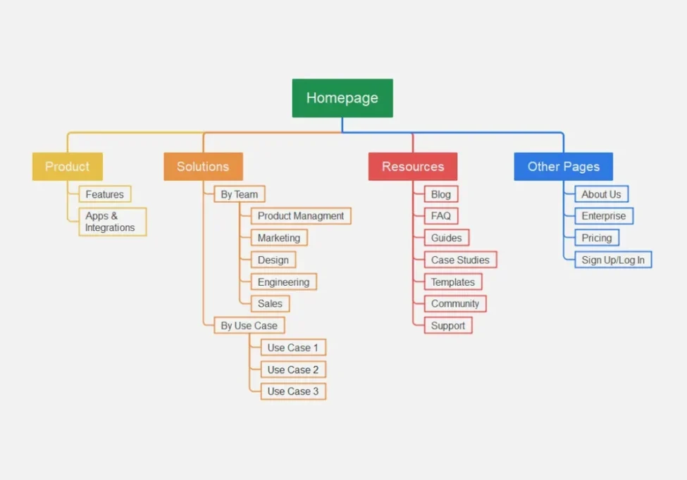 sitemap